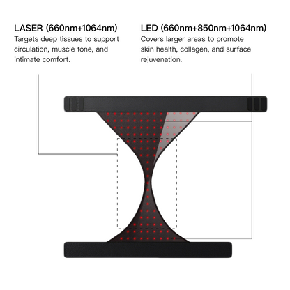VitaLux Laser+LED Therapy Wear for Men