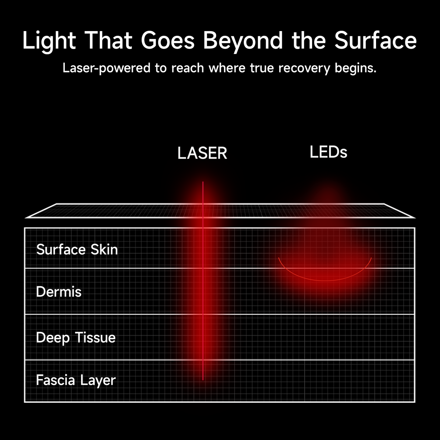 FocusLux Laser Light Therapy Wrap