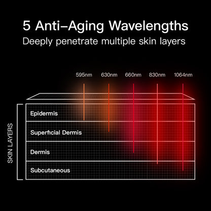 LASER&LED Light Therapy Mask