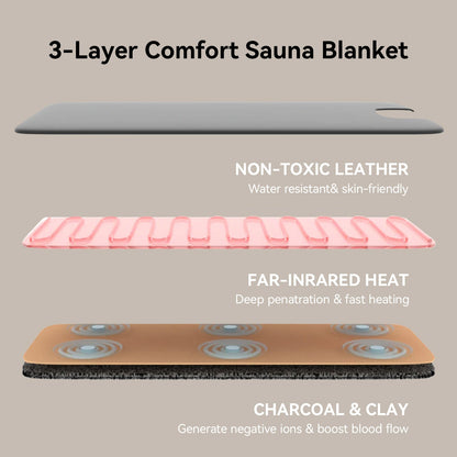 Veylixo RelaxHeat Infrared Sauna Blanket