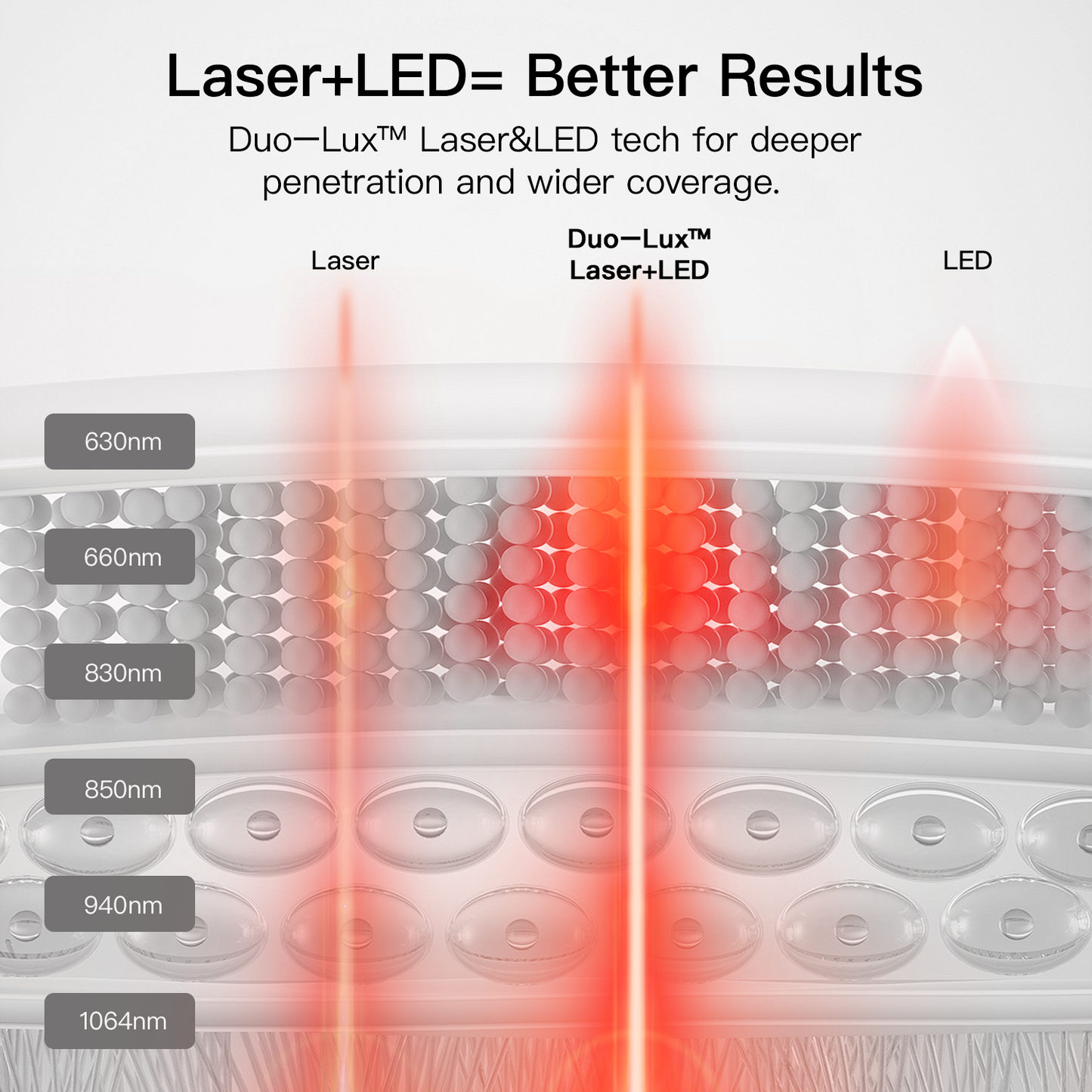 LASER&LED Light Therapy Bag